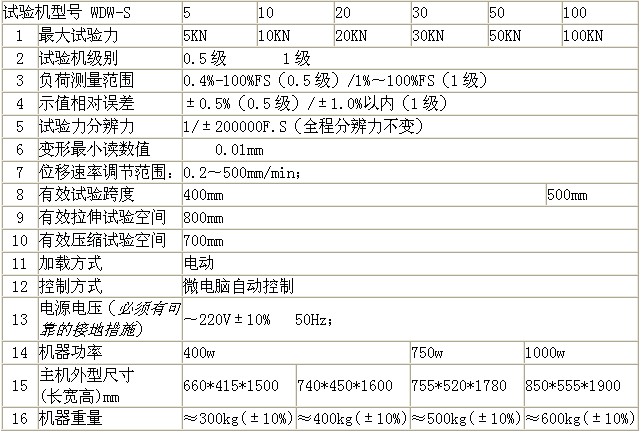 数显式电子万能试验机(保温材料*门式结构)